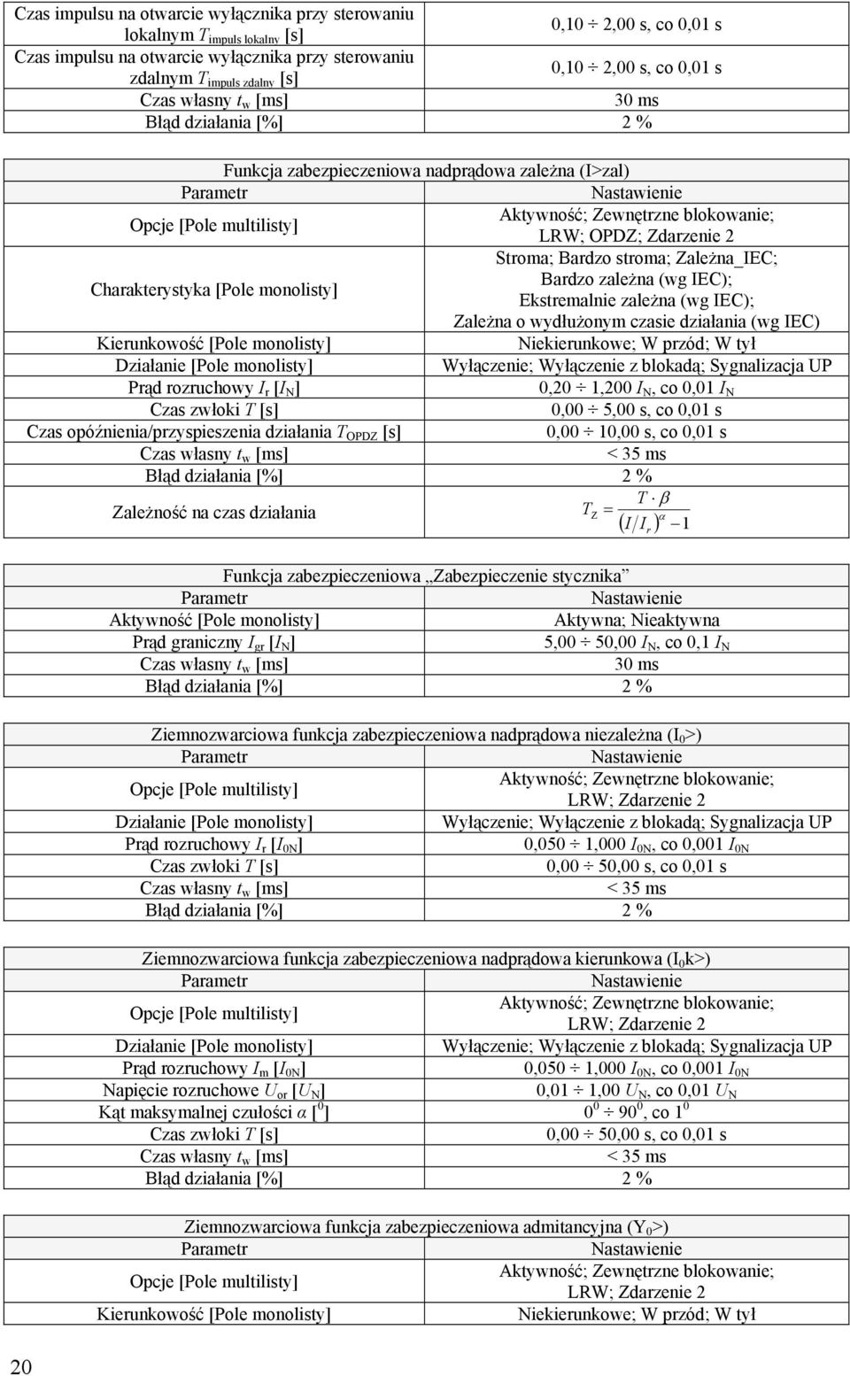 Bardzo zależna (wg IEC); Ekstremalnie zależna (wg IEC); Zależna o wydłużonym czasie działania (wg IEC) Kierunkowość [Pole monolisty] Niekierunkowe; W przód; W tył Działanie [Pole monolisty]