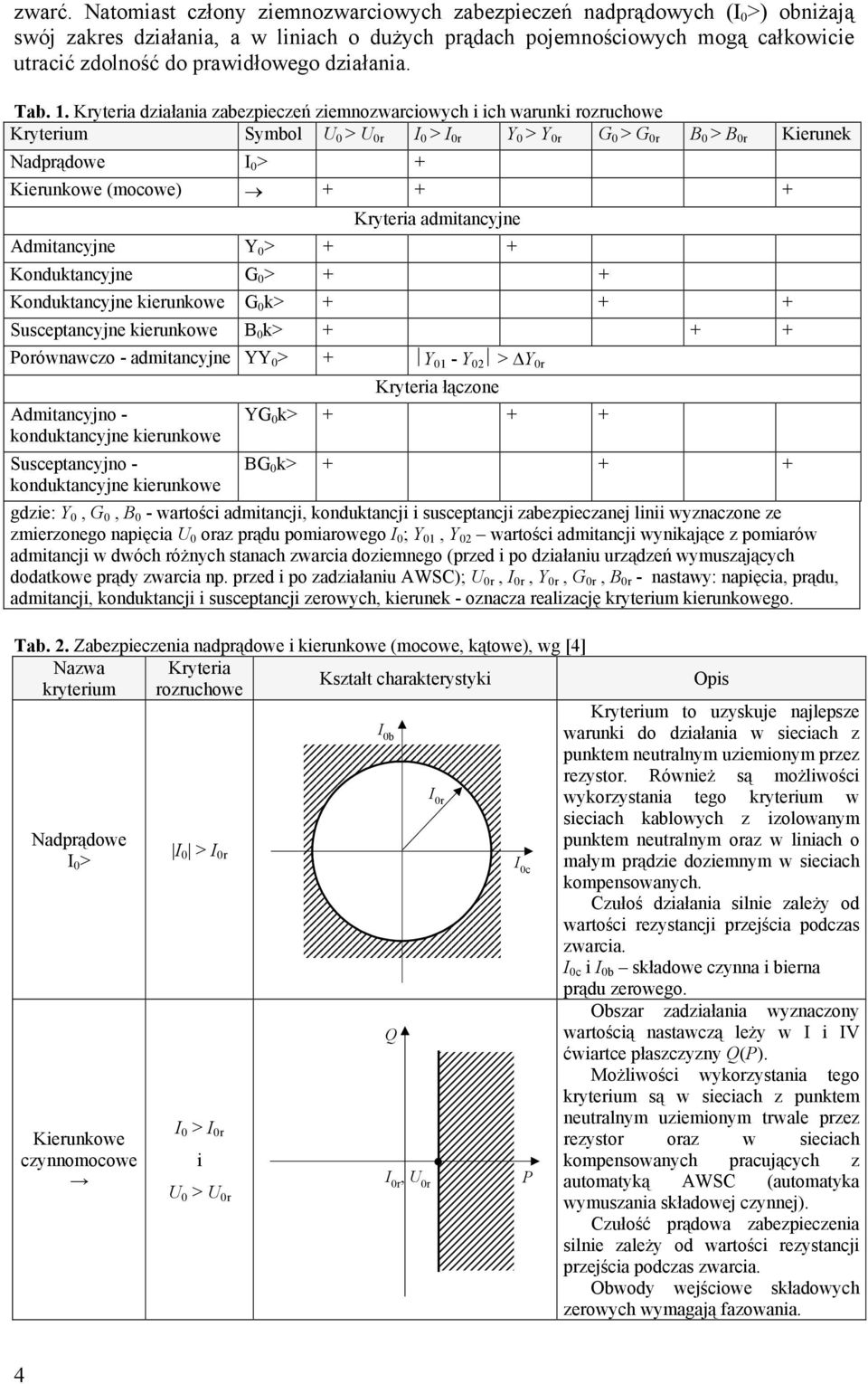 działania. Tab. 1.