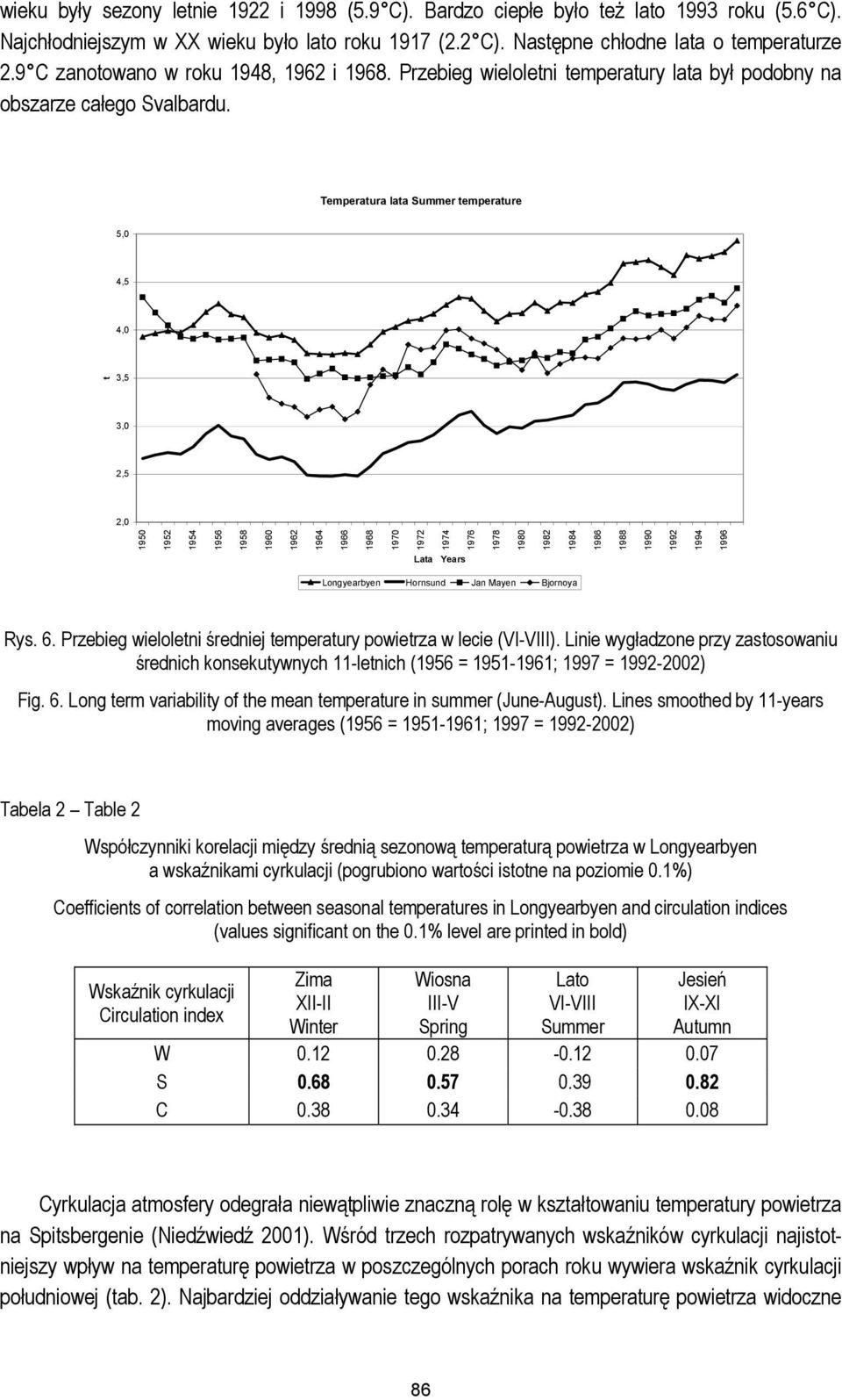 Temperatura lata Summer temperature 5,0 4,5 4,0 3,5 3,0 2,5 2,0 1950 1952 1954 t Lata Years Longyearbyen Hornsund Jan Mayen Bjornoya Rys. 6.