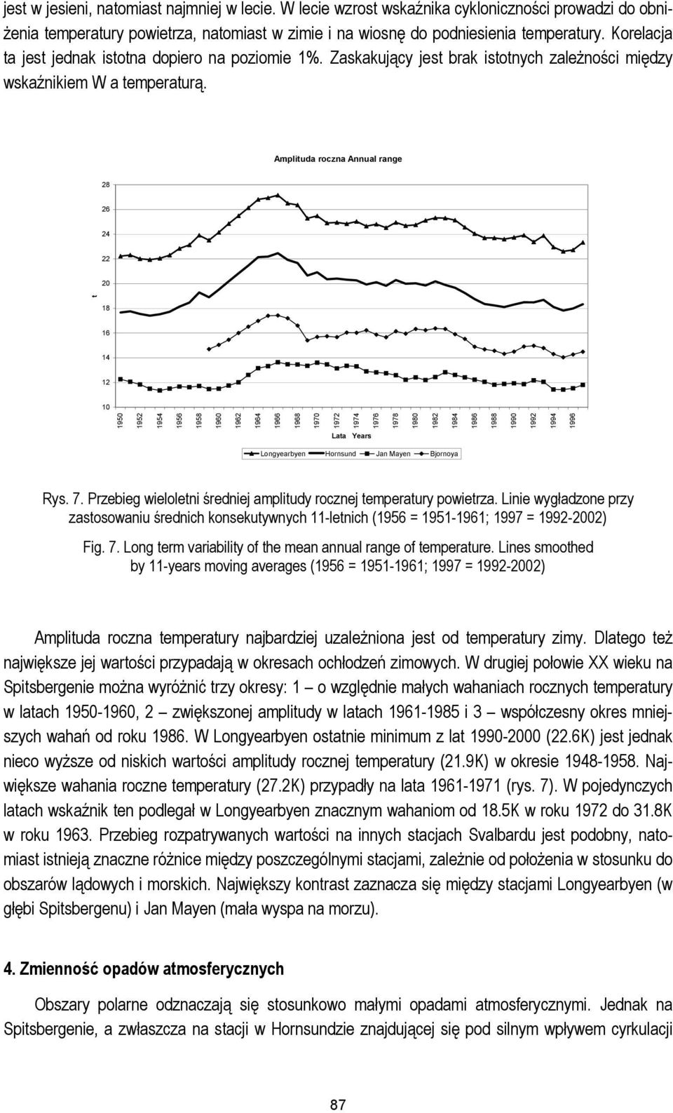 Amplituda roczna Annual range 28 26 24 22 20 18 16 14 12 10 1950 1952 1954 t Lata Years Longyearbyen Hornsund Jan Mayen Bjornoya Rys. 7.
