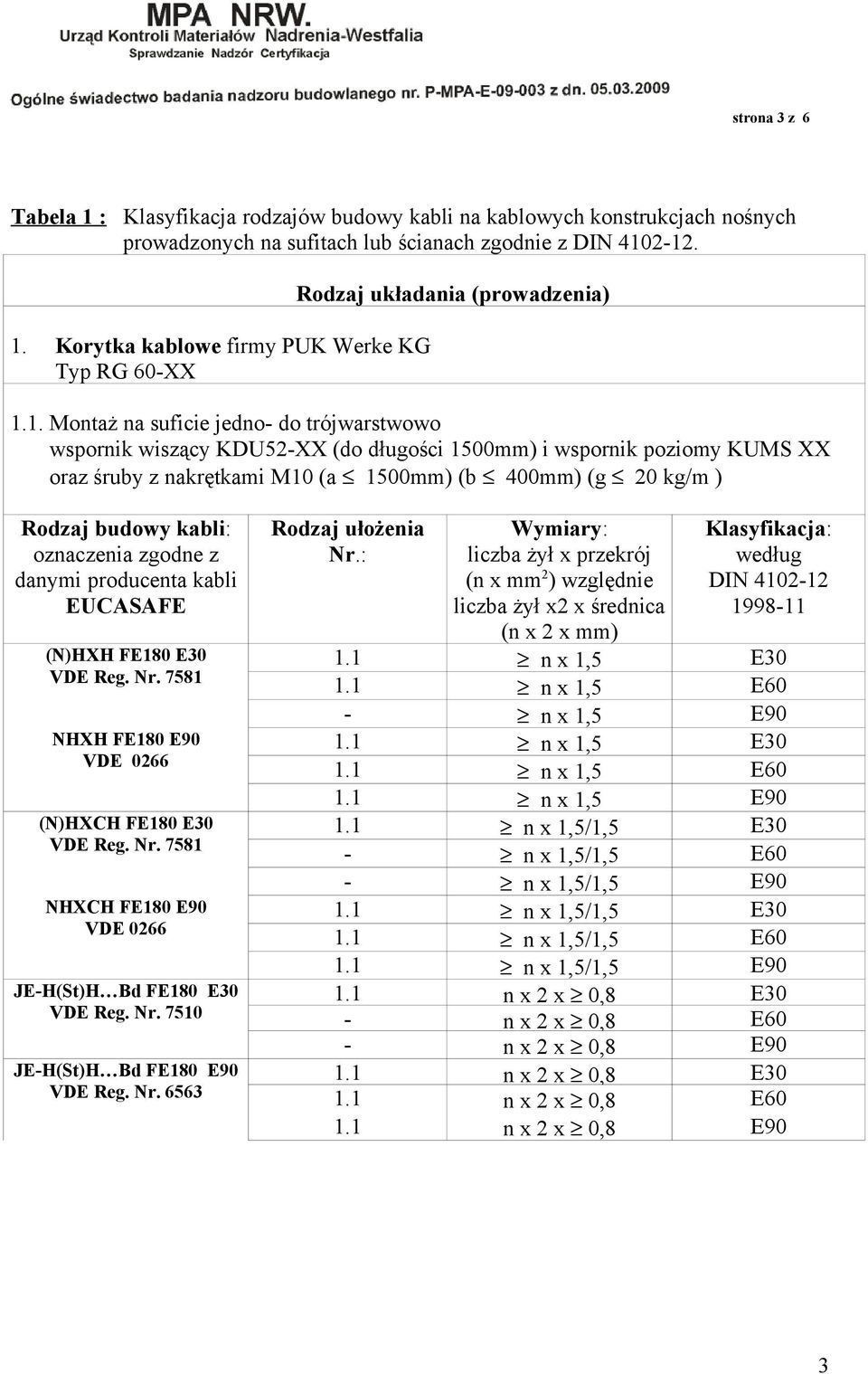 Montaż na suficie jedno- do trójwarstwowo wspornik wiszący KDU52-XX (do długości 1500mm) i wspornik poziomy KUMS XX oraz śruby z nakrętkami M10 (a 1500mm) (b 400mm) (g 20 kg/m ) Rodzaj budowy kabli: