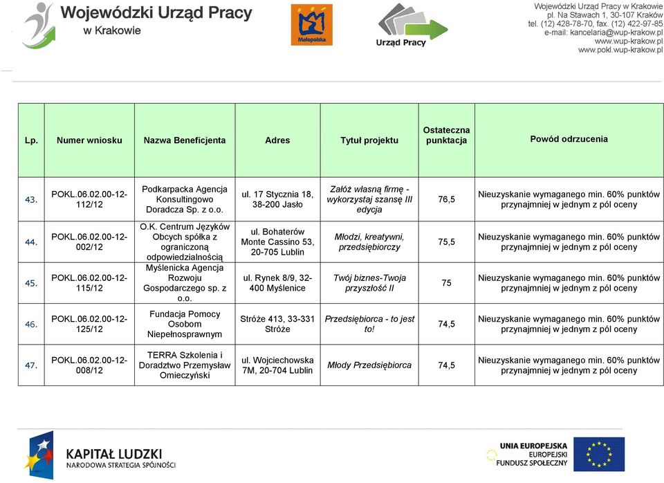 Bohaterów Monte Cassino 53, 20-705 Lublin ul. Rynek 8/9, 32-400 Myślenice Młodzi, kreatywni, przedsiębiorczy Twój biznes-twoja przyszłość II 75,5 75 46.