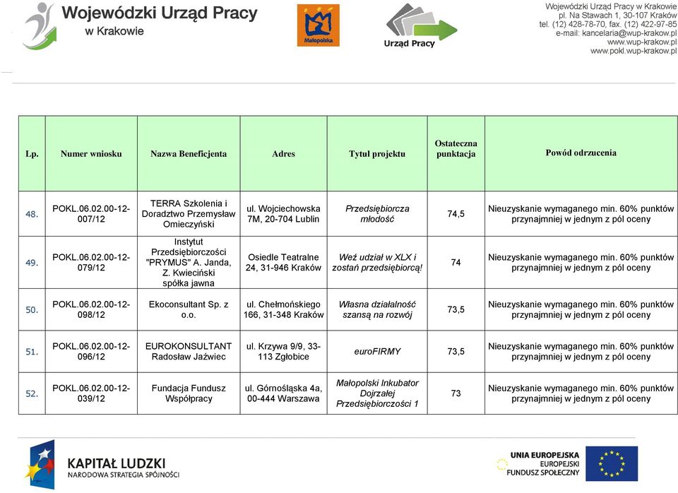 Kwieciński spółka jawna Osiedle Teatralne 24, 31-946 Kraków Weź udział w XLX i zostań przedsiębiorcą! 74 50. 098/12 Ekoconsultant Sp. z o.o. ul.