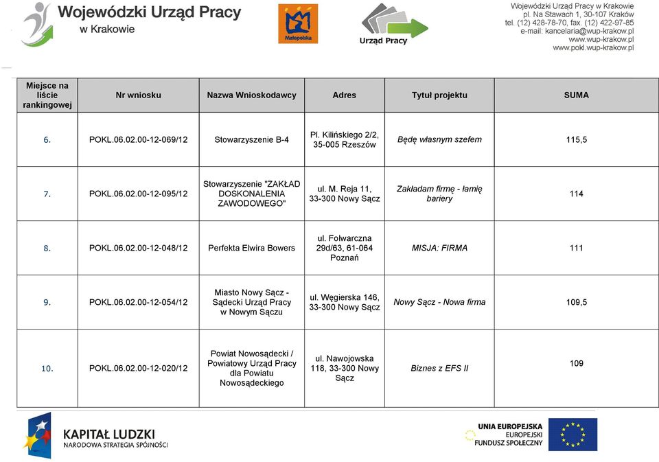 Reja 11, 33-300 Nowy Sącz Zakładam firmę - łamię bariery 114 8. 048/12 Perfekta Elwira Bowers ul. Folwarczna 29d/63, 61-064 Poznań MISJA: FIRMA 111 9.