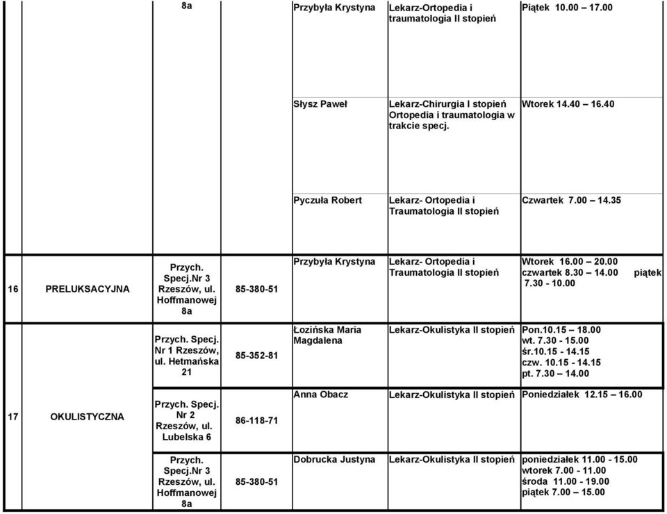 35 16 PRELUKSACYJNA Przybyła Krystyna Lekarz- Ortopedia i Traumatologia II Wtorek 16.00 20.00 czwartek 8.30 14.00 7.30-10.