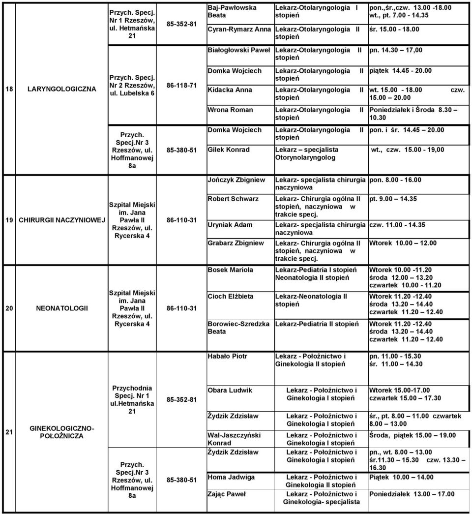 Wrona Roman Lekarz-Otolaryngologia II Poniedziałek i Środa 8.30 10.30 Domka Wojciech Lekarz-Otolaryngologia II Gilek Konrad Lekarz specjalista Otorynolaryngolog pon. i śr. 14.45 20.00 wt., czw. 15.