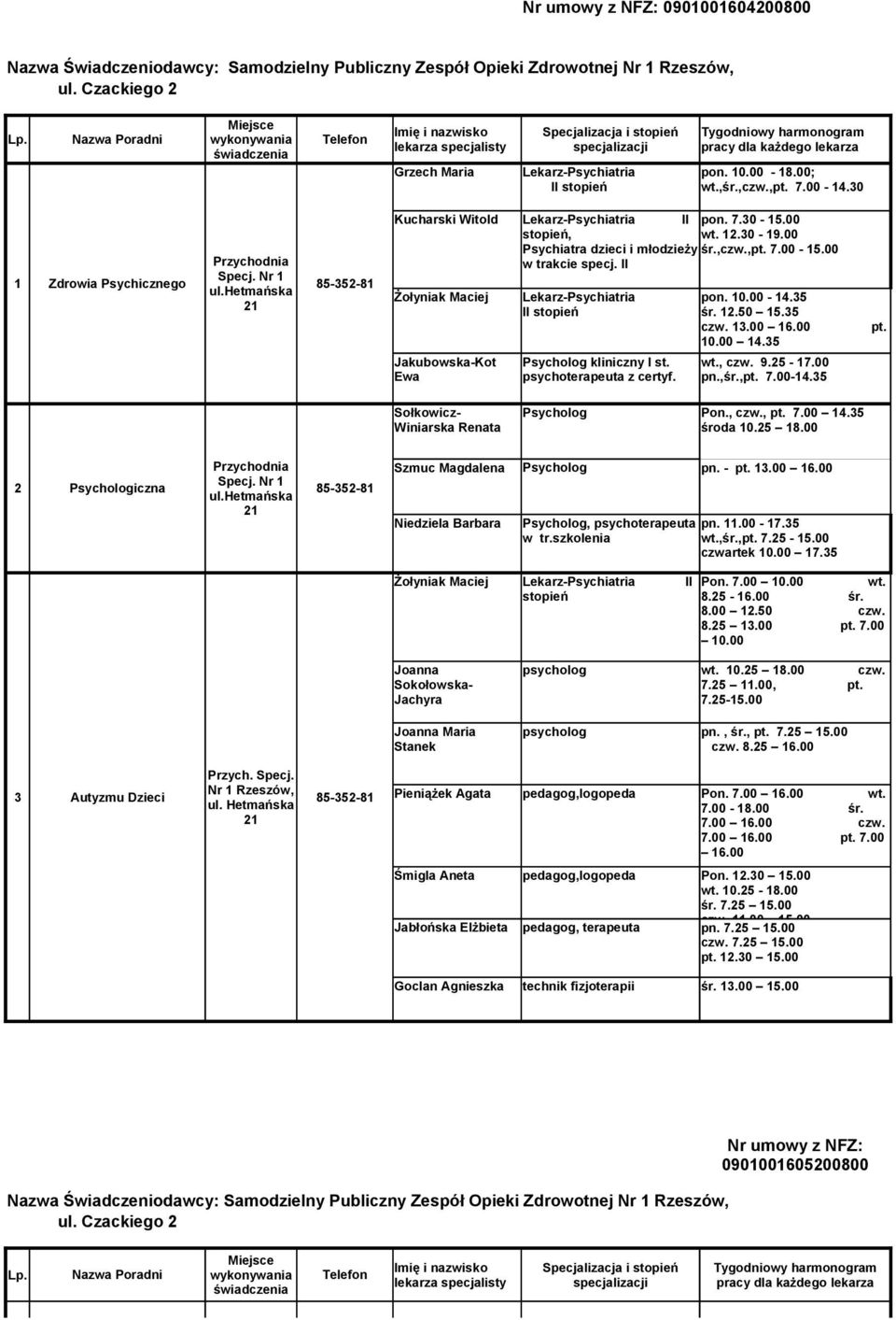 lekarza pon. 10.00-18.00; wt.,śr.,czw., 7.00-14.30 Przychodnia 1 Zdrowia Psychicznego Specj. Nr 1 Kucharski Witold Żołyniak Maciej Jakubowska-Kot Ewa Lekarz-Psychiatria II pon. 7.30-15.00, wt. 12.