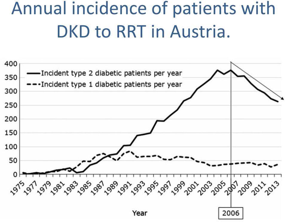 patients with