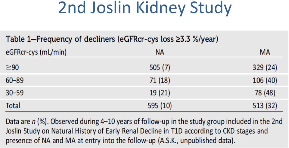 Kidney