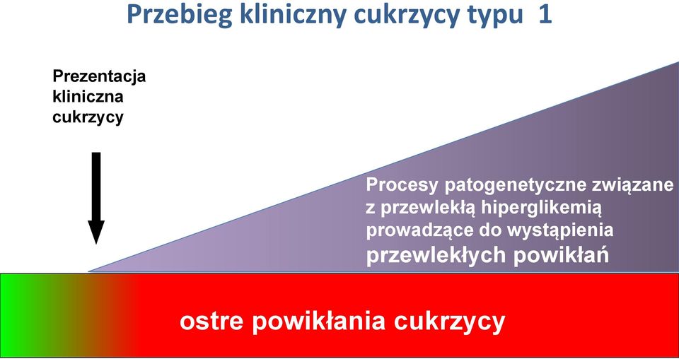 związane z przewlekłą hiperglikemią prowadzące do