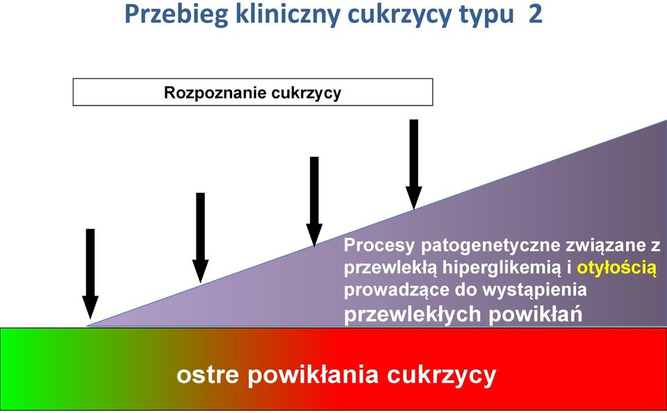 patogenetyczne związane z przewlekłą