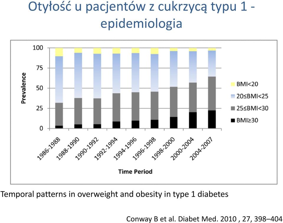 overweight and obesity in type 1