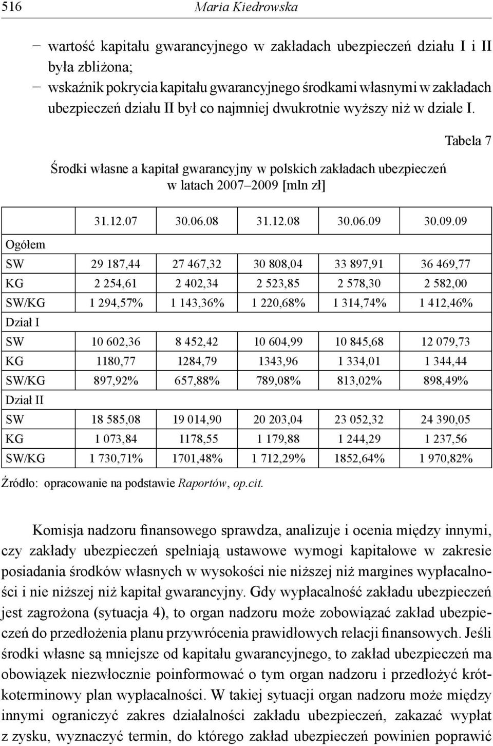 [mln zł] Tabela 7 31.12.07 30.06.08 31.12.08 30.06.09 