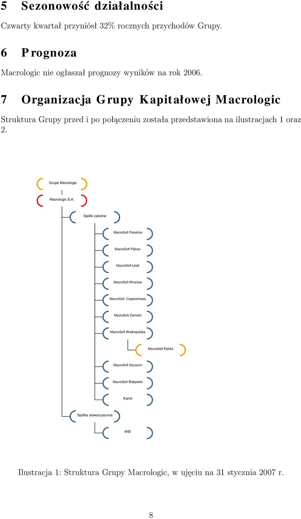 Grupa Macrologic Macrologic S.A.