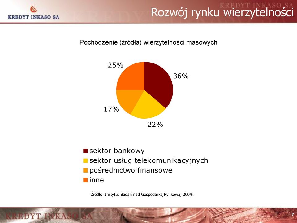 sektor usług telekomunikacyjnych pośrednictwo