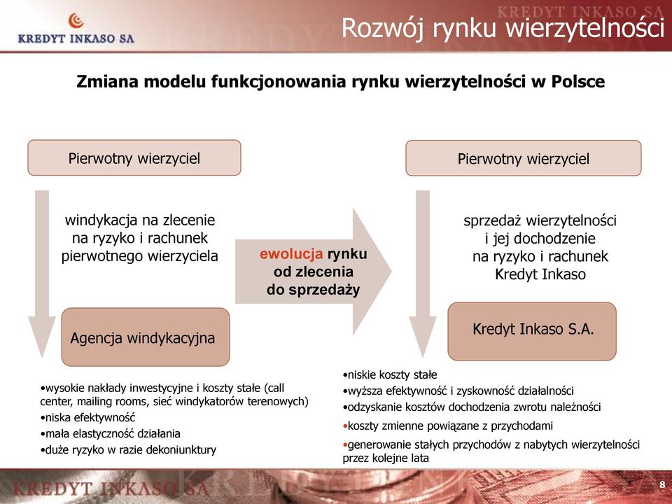 encja windykacyjna Kredyt Inkaso S.A.