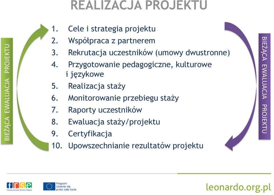 Przygotowanie pedagogiczne, kulturowe i językowe 5. Realizacja staży 6.