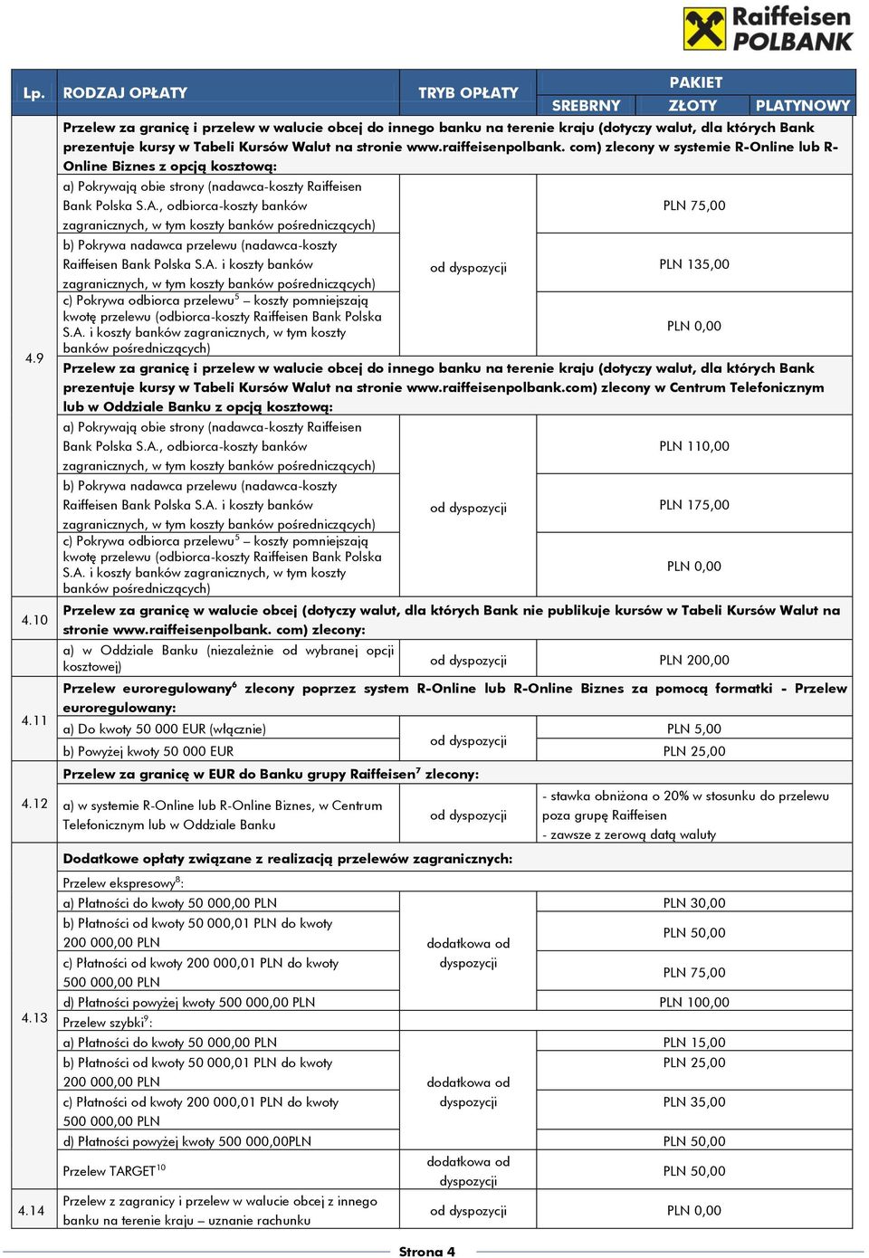 com) zlecony w systemie R-Online lub R- Online Biznes z opcją kosztową: a) Pokrywają obie strony (nadawca-koszty Raiffeisen Bank Polska S.A.