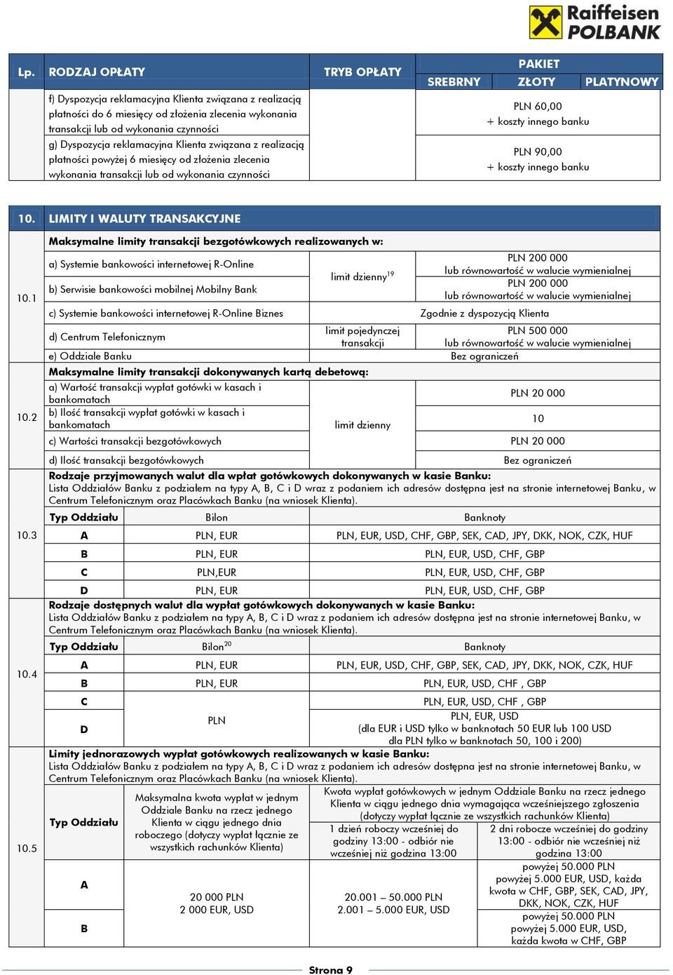 LIMITY I WALUTY TRANSAKCYJNE 10.1 10.2 10.3 10.4 10.