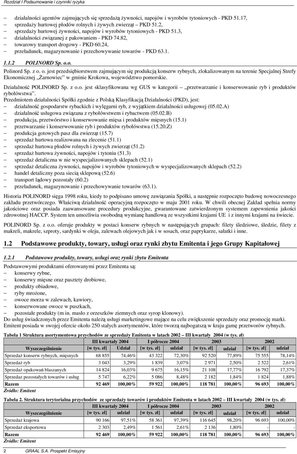 82, towarowy transport drogowy - PKD 60.24, przeładunek, magazynowanie i przechowywanie towarów - PKD 63.1. 1.1.2 POLINORD Sp. o.