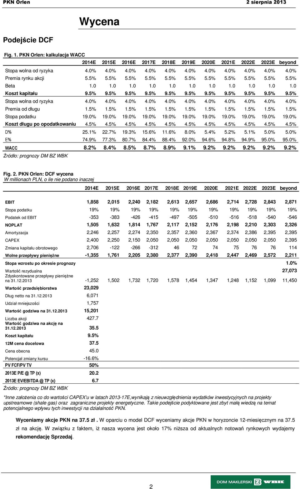 0% 4.0% 4.0% 4.0% 4.0% 4.0% 4.0% 4.0% 4.0% 4.0% 4.0% Premia od długu 1.5% 1.5% 1.5% 1.5% 1.5% 1.5% 1.5% 1.5% 1.5% 1.5% 1.5% Stopa podatku 19.0% 19.0% 19.0% 19.0% 19.0% 19.0% 19.0% 19.0% 19.0% 19.0% 19.0% Koszt długu po opodatkowaniu 4.