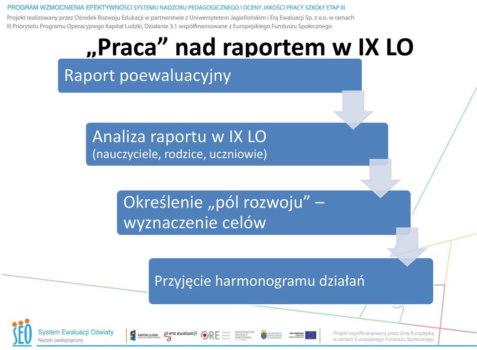 (nauczyciele, rodzice, uczniowie) Określenie