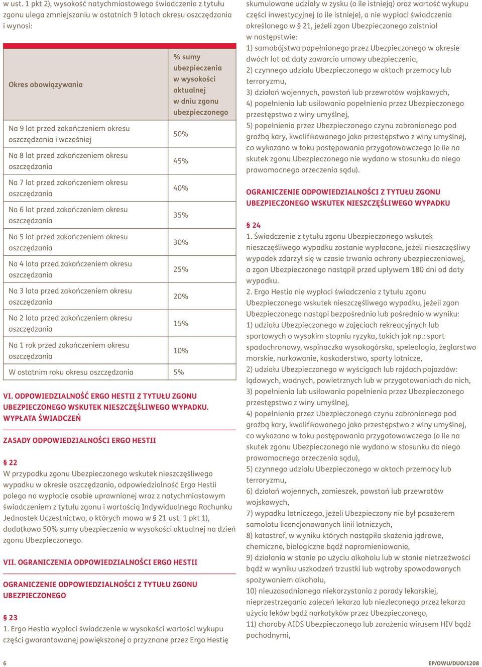 dniu zgonu ubezpieczonego Na 9 lat przed zakończeniem okresu 50% oszczędzania i wcześniej Na 8 lat przed zakończeniem okresu 45% oszczędzania Na 7 lat przed zakończeniem okresu 40% oszczędzania Na 6