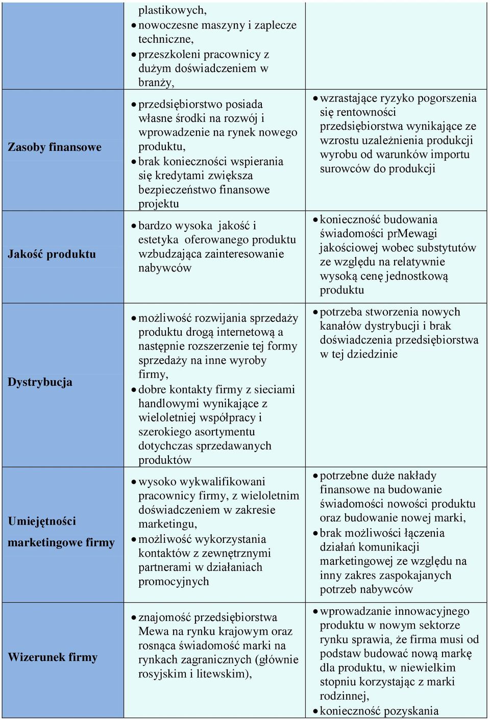 jakość i estetyka oferowanego produktu wzbudzająca zainteresowanie nabywców możliwość rozwijania sprzedaży produktu drogą internetową a następnie rozszerzenie tej formy sprzedaży na inne wyroby