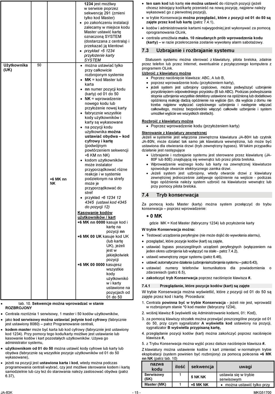 (karty) od 01 do 50 NK = wprowadzenie nowego kodu lub przyłożenie nowej karty fabrycznie wszystkie kody użytkowników i karty są wykasowane na pozycji kodu użytkownika można ustawiać obydwa kod