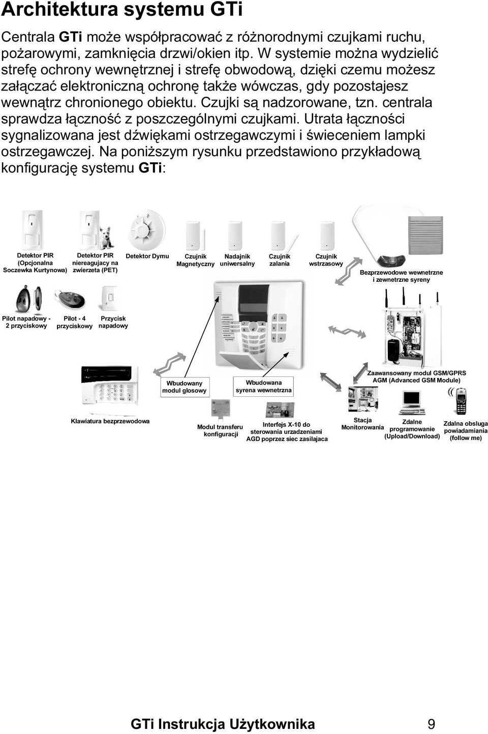 Czujki są nadzorowane, tzn. centrala sprawdza łączność z poszczególnymi czujkami. Utrata łączności sygnalizowana jest dźwiękami ostrzegawczymi i świeceniem lampki ostrzegawczej.