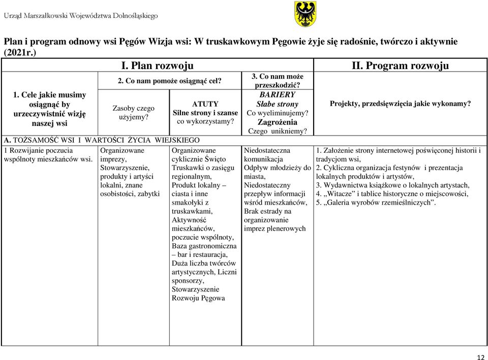 TOŻSAMOŚĆ WSI I WARTOŚCI ŻYCIA WIEJSKIEGO 1 Rozwijanie poczucia wspólnoty mieszkańców wsi.