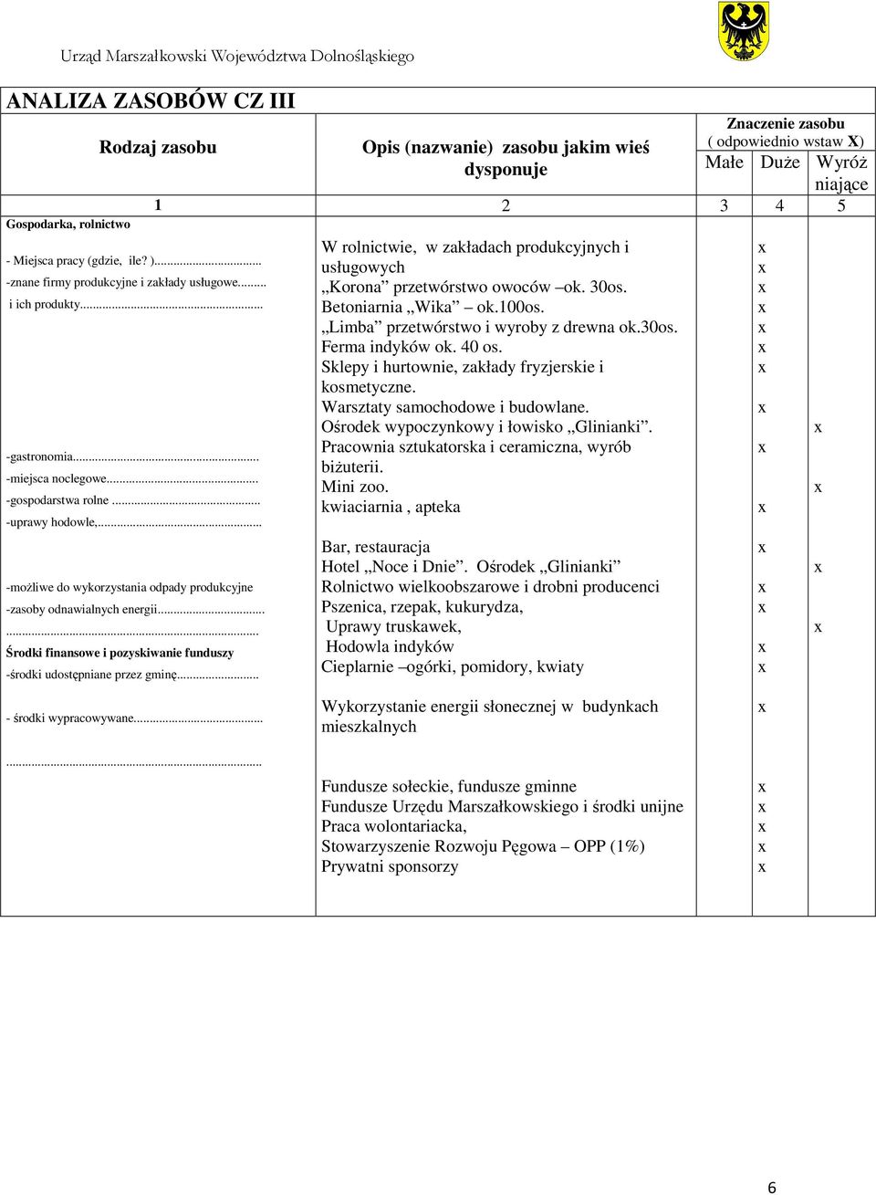 .. Opis (nazwanie) zasobu jakim wieś dysponuje Znaczenie zasobu ( odpowiednio wstaw X) Małe Duże Wyróż niające 1 2 3 4 5 W rolnictwie, w zakładach produkcyjnych i usługowych Korona przetwórstwo