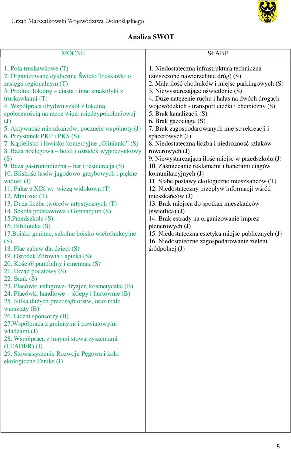 Kąpielisko i łowisko komercyjne Glinianki (S) 8. Baza noclegowa hotel i ośrodek wypoczynkowy (S) 9. Baza gastronomiczna bar i restauracja (S) 10.