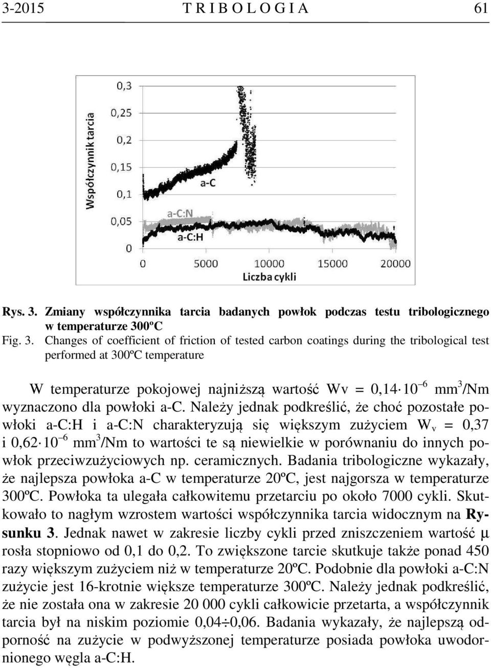 0ºC Fig. 3.