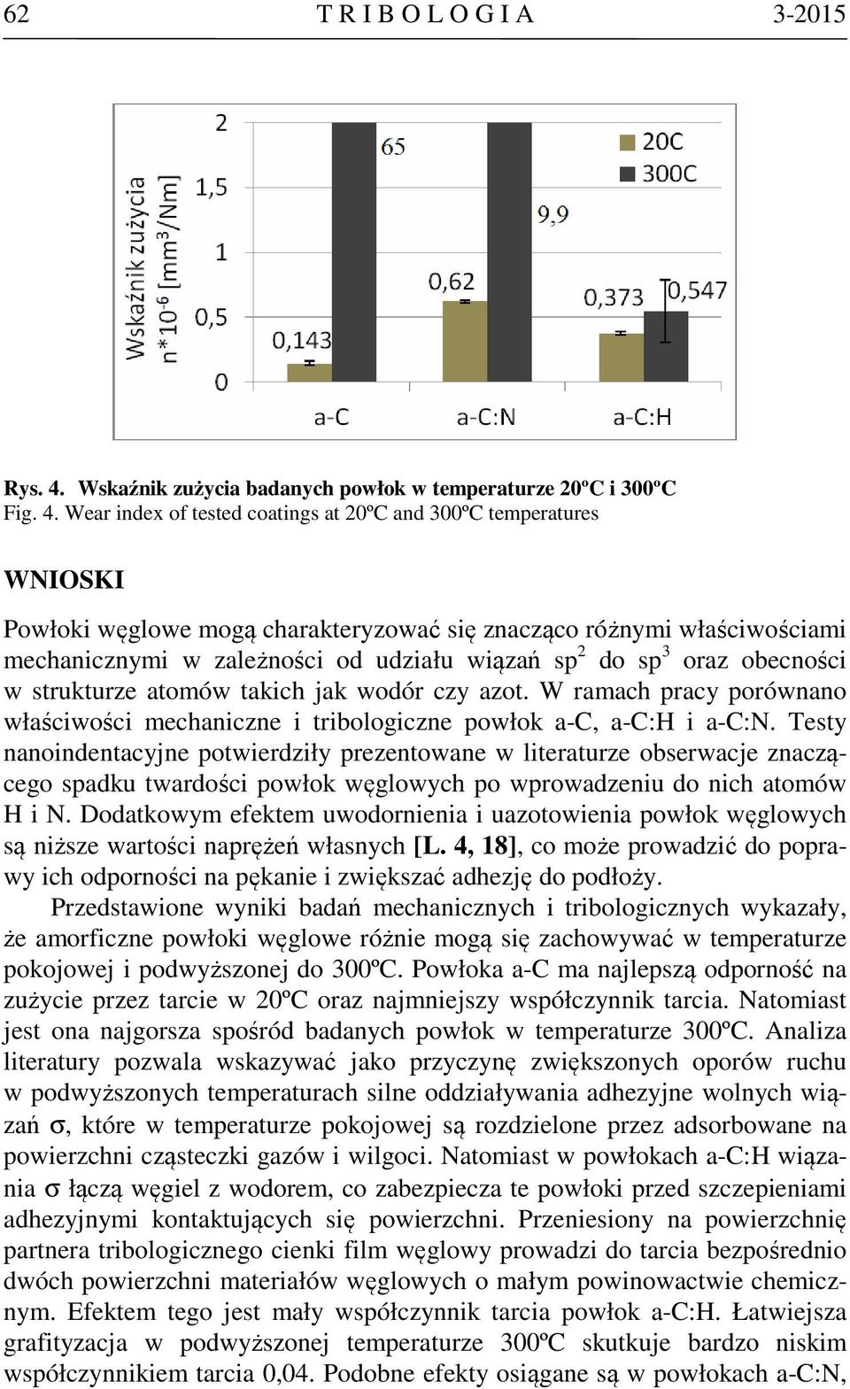 Wear index of tested coatings at 20ºC and 300ºC temperatures WNIOSKI Powłoki węglowe mogą charakteryzować się znacząco różnymi właściwościami mechanicznymi w zależności od udziału wiązań sp 2 do sp 3