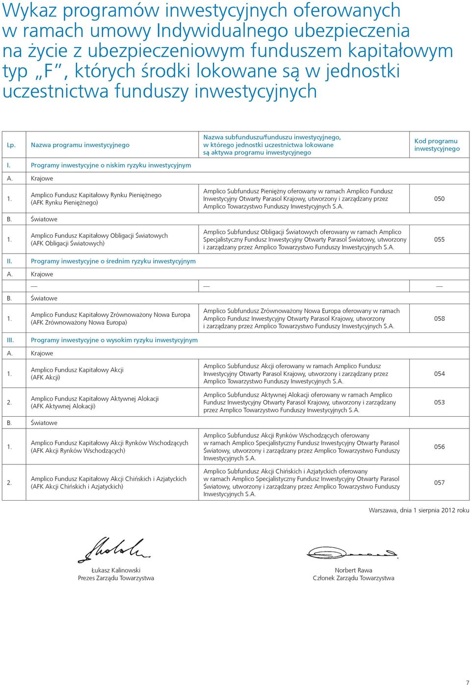 Nazwa programu inwestycyjnego Nazwa subfunduszu/funduszu inwestycyjnego, w którego jednostki uczestnictwa lokowane są aktywa programu inwestycyjnego Kod programu inwestycyjnego I.