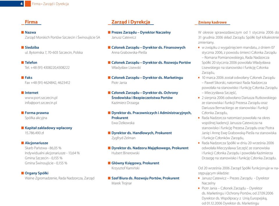 490 zł Akcjonariusze Skarb Państwa - 86,05 % Indywidualni akcjonariusze - 13,64 % Gmina Szczecin - 0,155 % Gmina Świnoujście - 0,155 % Organy Spółki Walne Zgromadzenie, Rada Nadzorcza, Zarząd Zarząd