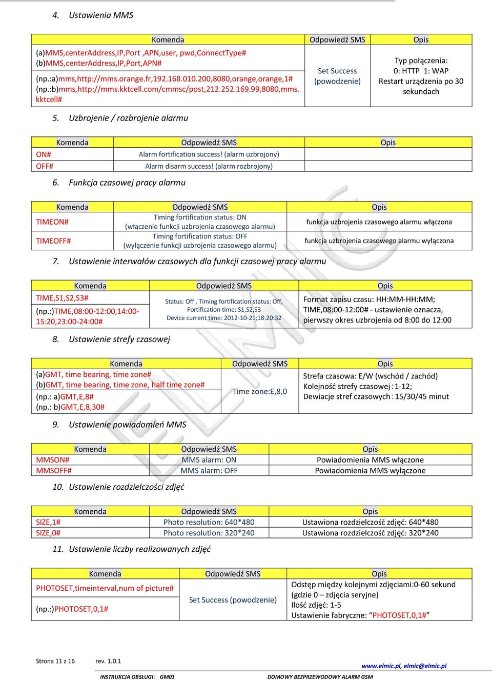 Uzbrojenie / rozbrojenie alarmu Set Success (powodzenie) Typ połączenia: 0: HTTP 1: WAP Restart urządzenia po 30 sekundach ON# Alarm fortification success! (alarm uzbrojony) OFF# Alarm disarm success!