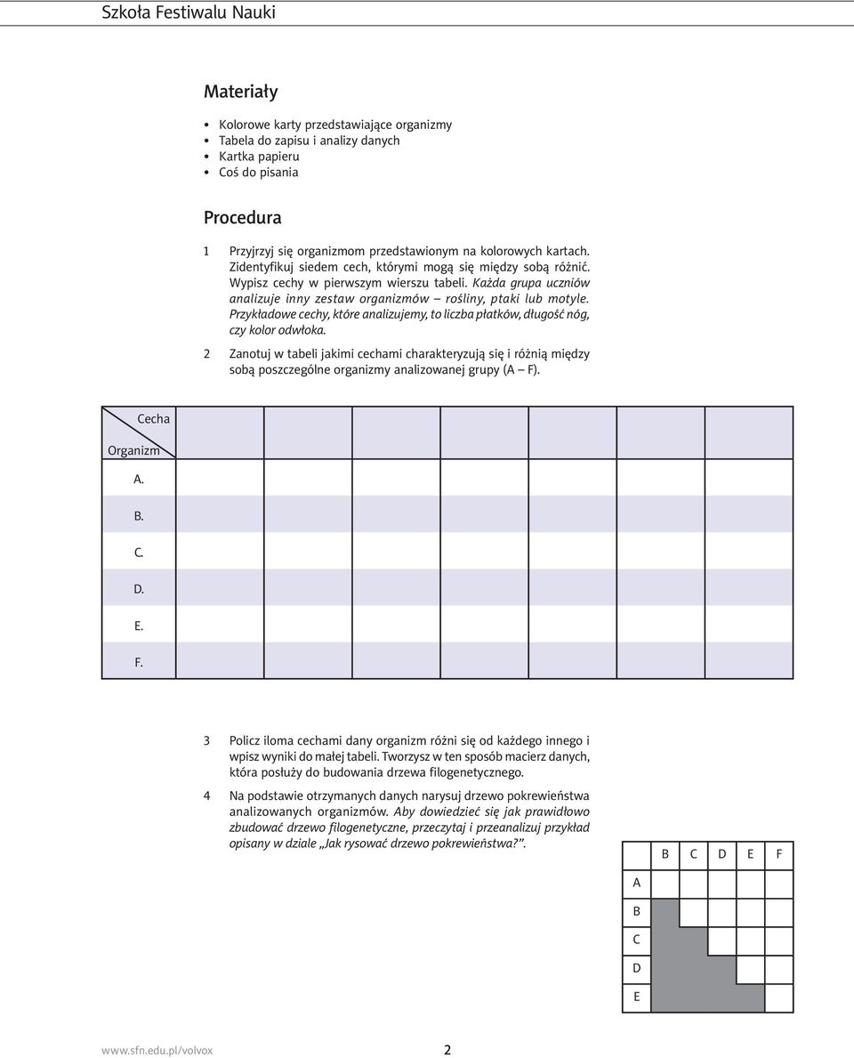 Każda grupa uczniów analizuje inny zestaw organizmów rośliny, ptaki lub motyle. Przykładowe cechy, które analizujemy, to liczba płatków, długość nóg, czy kolor odwłoka.
