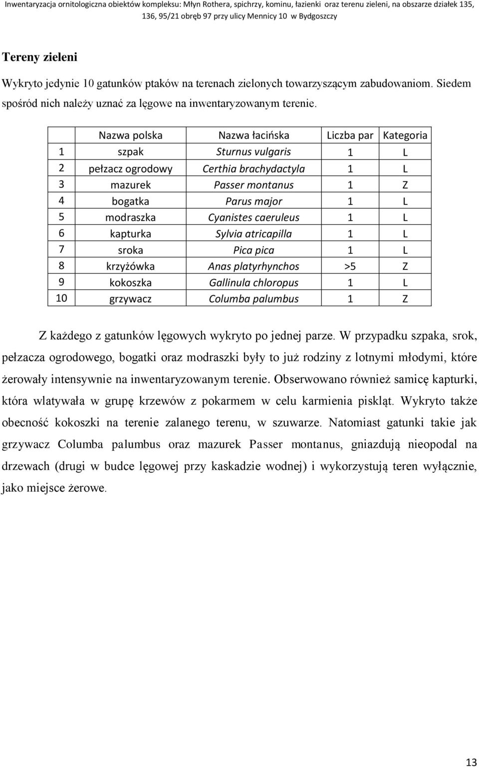 Cyanistes caeruleus 1 L 6 kapturka Sylvia atricapilla 1 L 7 sroka Pica pica 1 L 8 krzyżówka Anas platyrhynchos >5 Z 9 kokoszka Gallinula chloropus 1 L 10 grzywacz Columba palumbus 1 Z Z każdego z