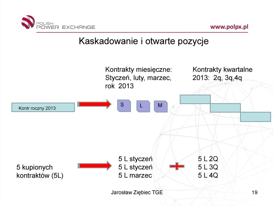 Kontr roczny 2013 S L M 5 kupionych kontraktów (5L) 5 L