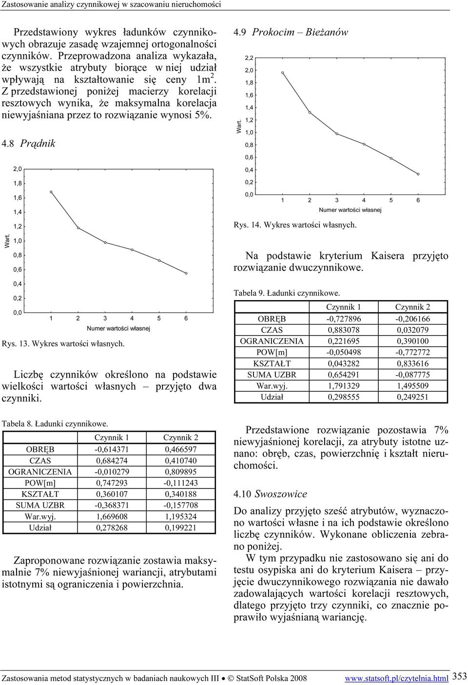 Z przedstawionej poniżej macierzy korelacji resztowych wynika, że maksymalna korelacja niewyjaśniana przez to rozwiązanie wynosi 5%. 4.8 Prądnik 4.9 Prokocim Bieżanów Rys. 14.