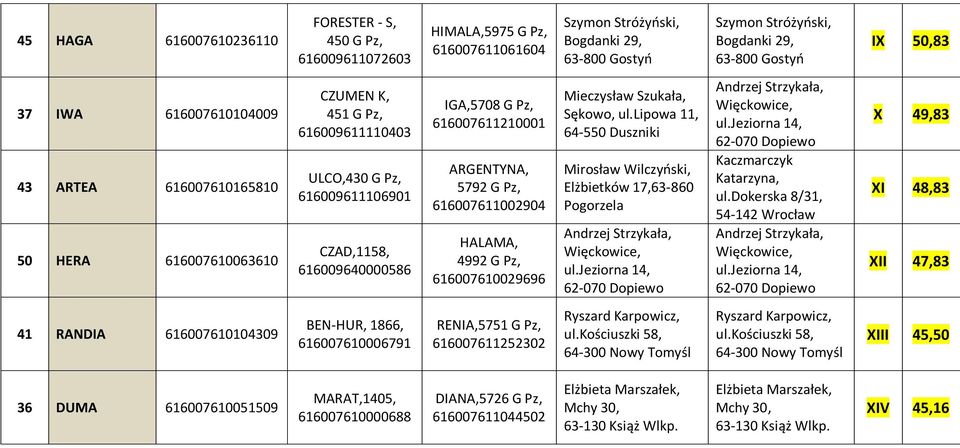 ARGENTYNA, 5792 G Pz, 616007611002904 HALAMA, 4992 G Pz, 616007610029696 Mieczysław Szukała, Sękowo, ul.