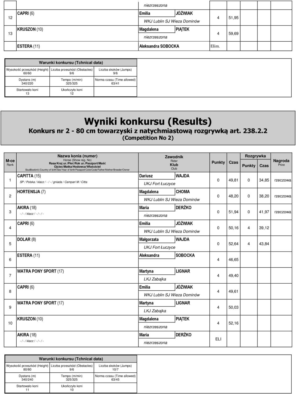 .. (Competition No ) CAPITTA () Dariusz WAJDA HORTENSJA () Magdalena CHOMA AKIRA () Maria DERŻKO CAPRI () Emilia JÓŹWIAK DOLAR () Małgorzata