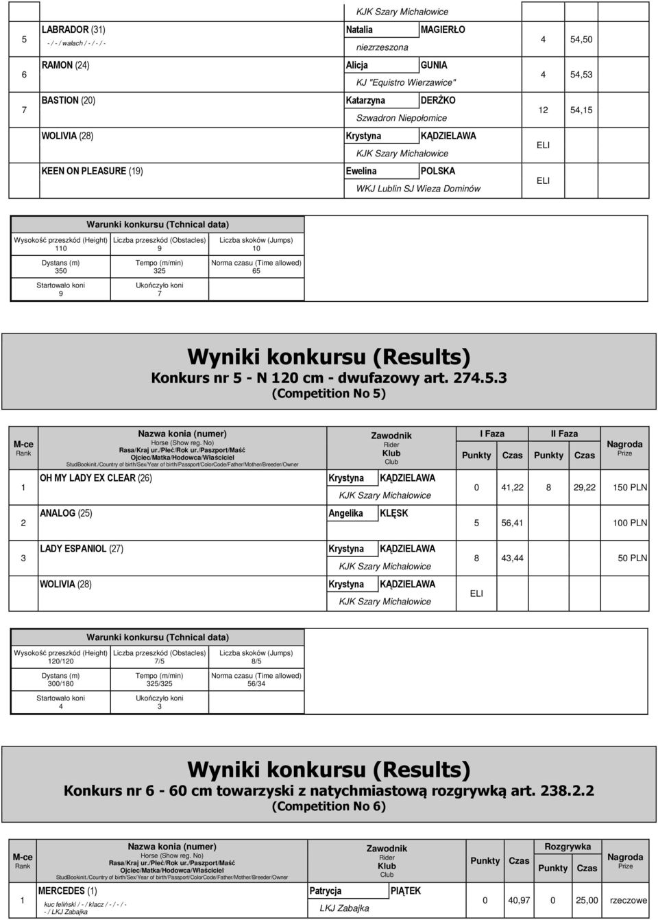 .. (Competition No ) OH MY LADY EX CLEAR () Krystyna KĄDZIELAWA ANALOG () Angelika KLĘSK I Faza II Faza 0,, 0 PLN, 00 PLN LADY ESPANIOL () Krystyna