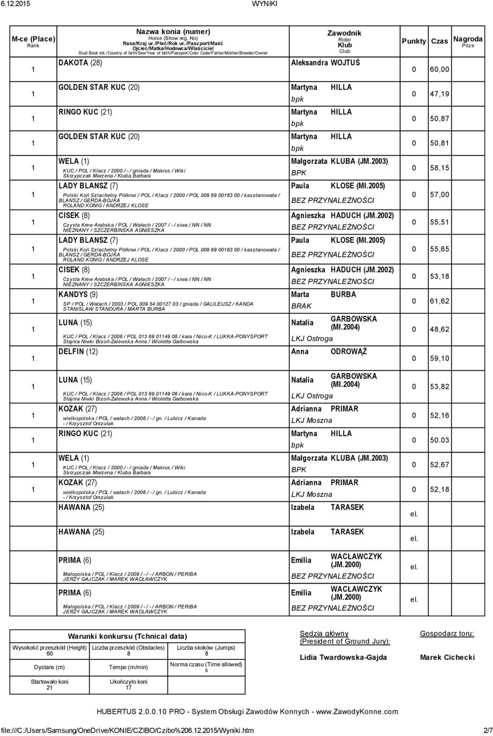 200) Polski Koń Szlachetny Półkrwi / POL / Klacz / 2000 / POL 00 6 0063 00 / kasztanowata / BLANSZ / GERDA-BOJKA ROLAND KONIG / ANDRZEJ KLOSE BPK CISEK () Agnieszka HADUCH (JM.