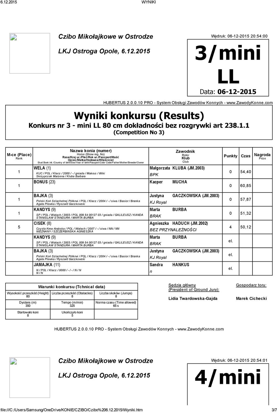 2003) BPK BONUS (23) Kacper MUCHA BAJKA (3) Justyna GACZKOWSKA (JM.