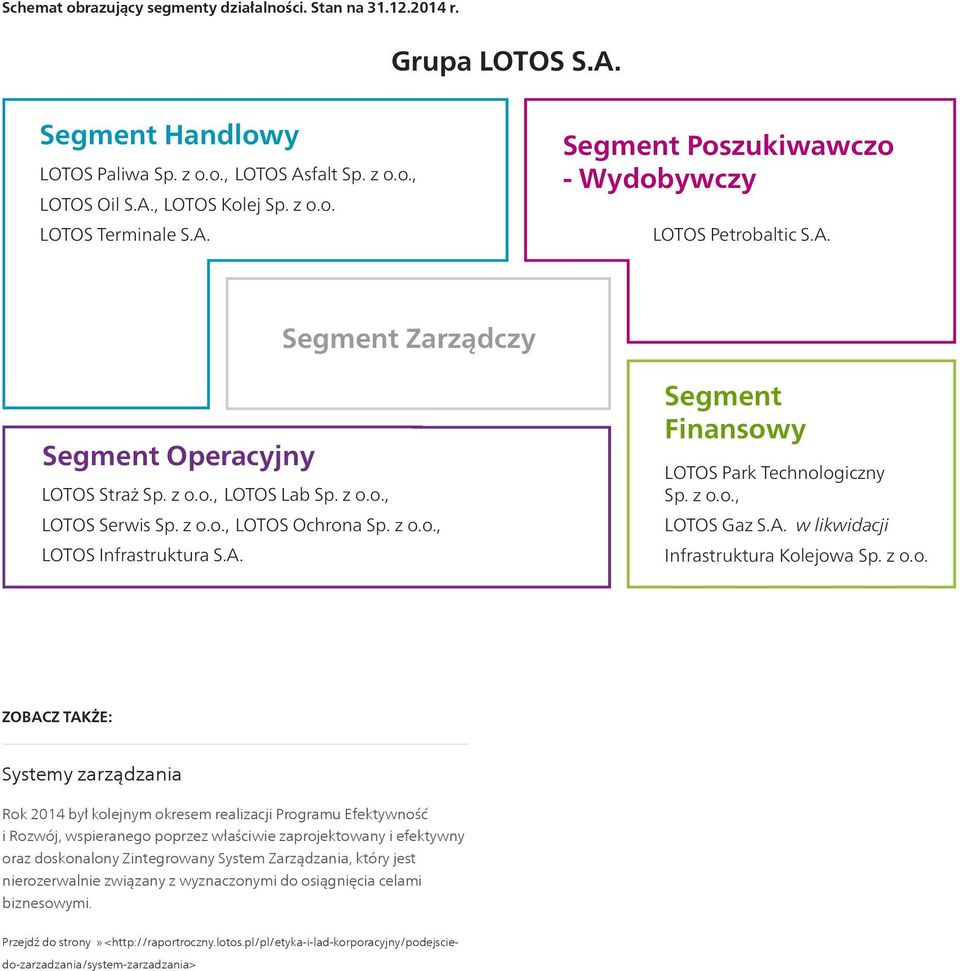 A. Segment Finansow