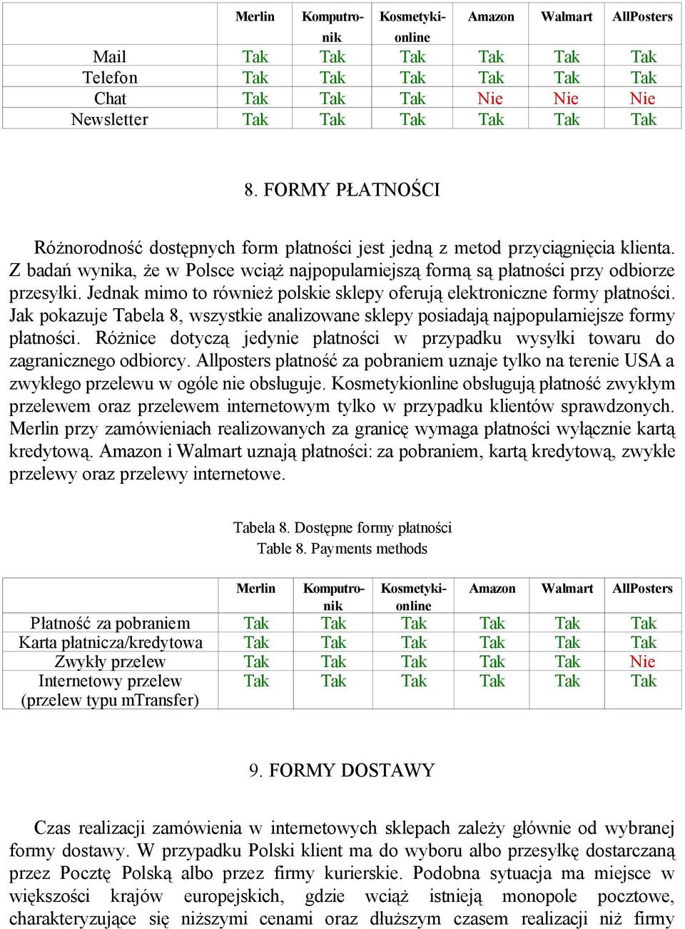 Jak pokazuje Tabela 8, wszystkie analizowane sklepy posiadają najpopularniejsze formy płatności. Różnice dotyczą jedynie płatności w przypadku wysyłki towaru do zagranicznego odbiorcy.