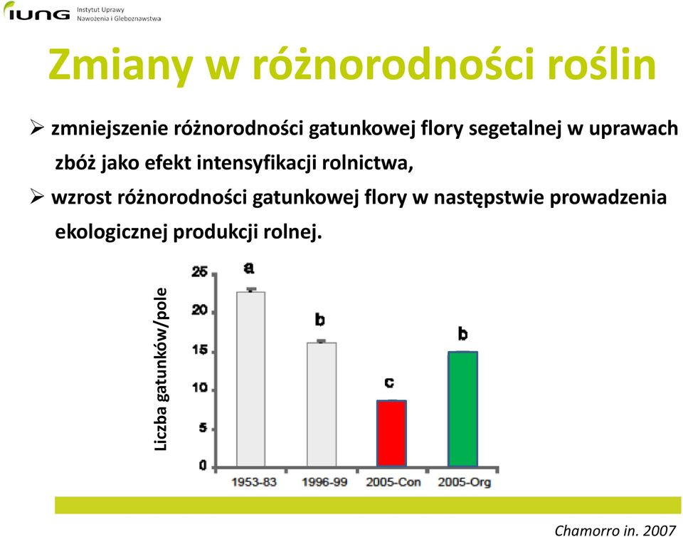 rolnictwa, wzrost różnorodności gatunkowej flory w następstwie